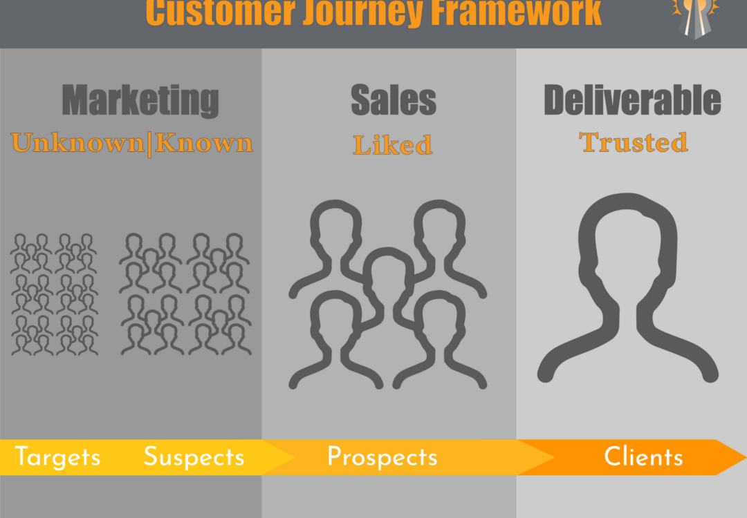 Evolve YOUR Business to Scale Up! (Part 1)
