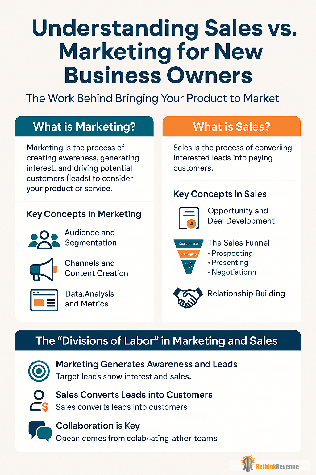 Understanding Sales vs. Marketing for New Business Owners: The Work ...